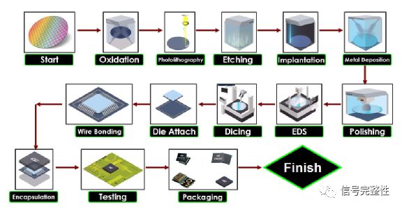 PDK 數(shù)據(jù)處理與存儲服務(wù)的核心作用