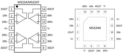 高性能模擬集成電路、數?；旌霞呻娐吩O計及數據處理與存儲服務