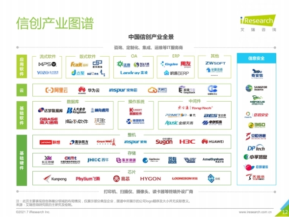 易捷行云EasyStack入選“2021中國信創產業圖譜”彰顯國產云服務實力