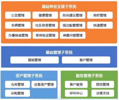 創新引領未來 遠光未來社區系統榮獲“珠海市最佳軟件技術創新產品”