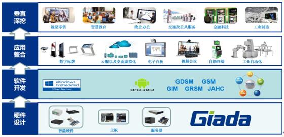 杰和科技榮獲“十大卓越品牌”稱號，深耕應用軟件服務領域