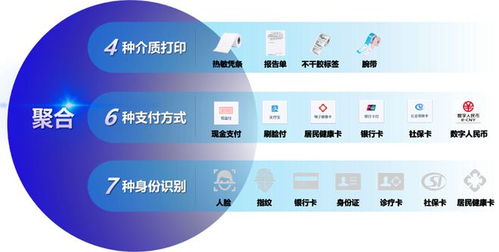 浪潮發(fā)布醫(yī)療服務(wù)終端MST9系列產(chǎn)品，賦能醫(yī)療領(lǐng)域智慧服務(wù)新生態(tài)